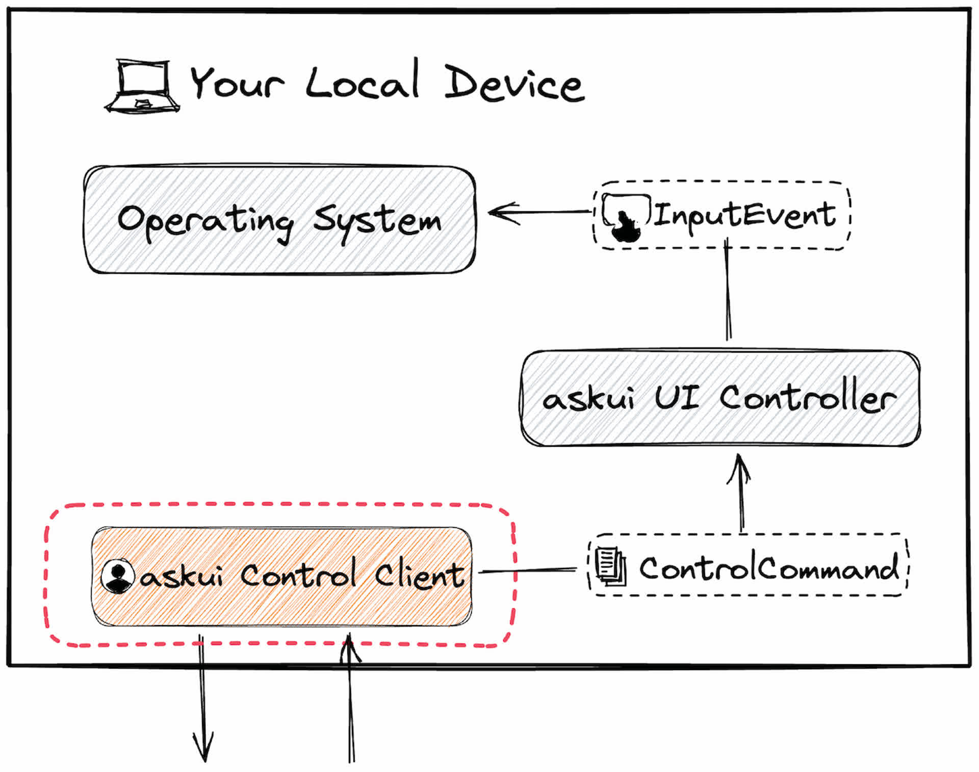 control-client